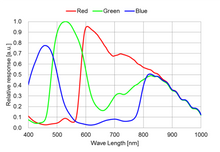 画像をギャラリービューアに読み込む, MIPI出力 フルHD高感度カメラ CS-MIPI-IMX307